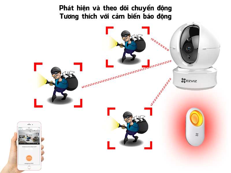 camera quan sat wifi quay xoay gia re