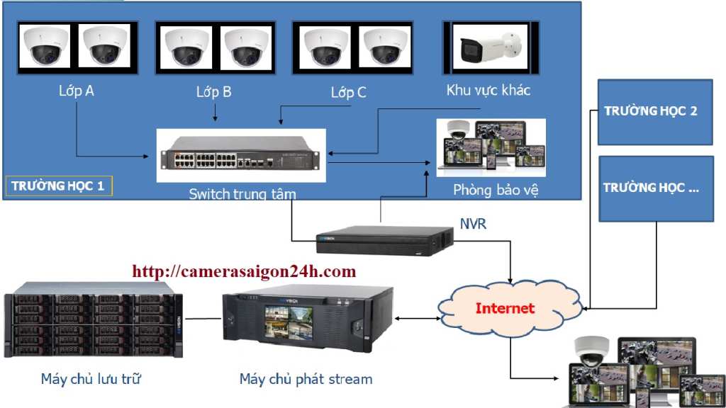 lap-dat-camera-quan-sat-truong-hoc