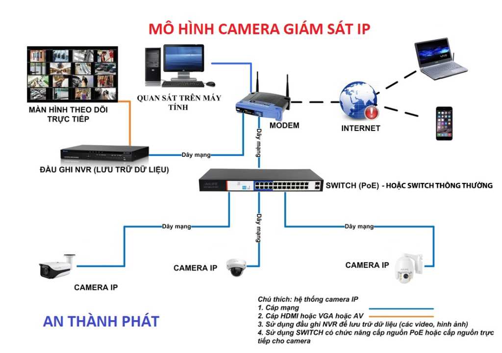 tu-van-lap-dat-camera-quan-sat-kho-xuong-tron-bo