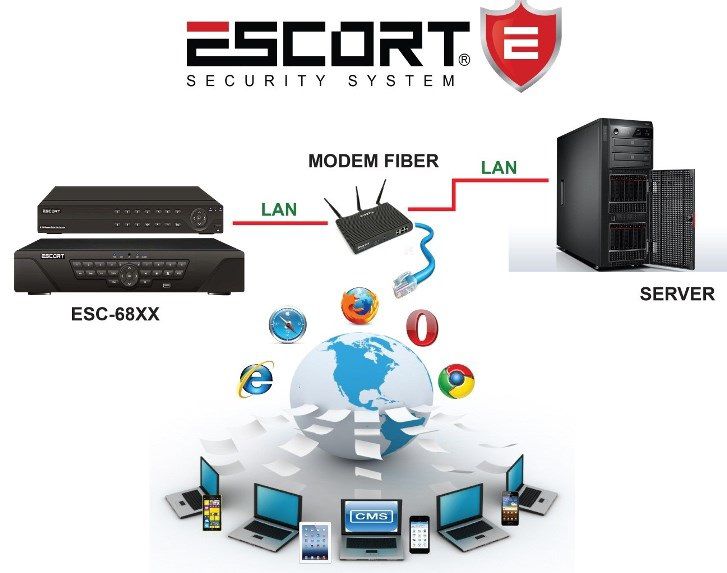 camera escort thương hiệu việt chất lượng cao