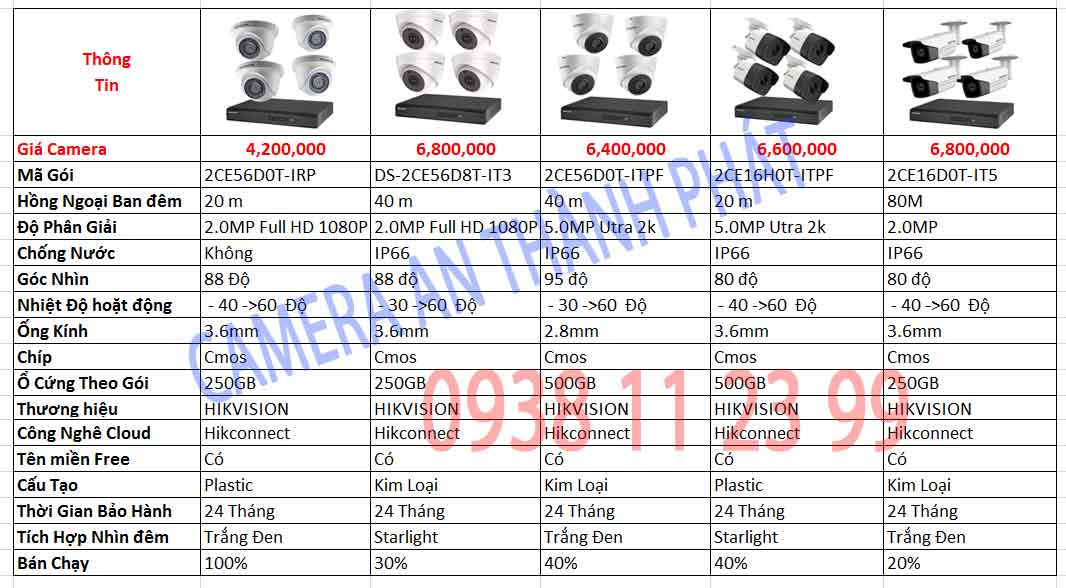 lắp camera quan sát hikvision giá rẻ