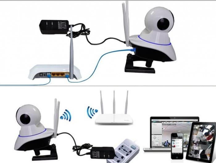 chức năng của camera quan sát wifi thông dụng