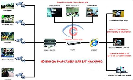 công ty lắp đặt camera quan sát chuyên nghiệp và uy tín nhất tphcm