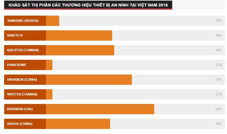 thị phần camera quan sát 2016