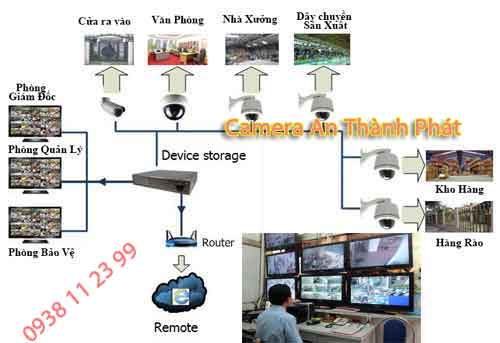 giải pháp lắp camera giám sát nhà xưởng
