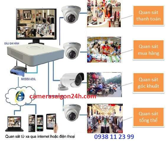 lắp camera quan sát giá rẻ cho cửa hàng