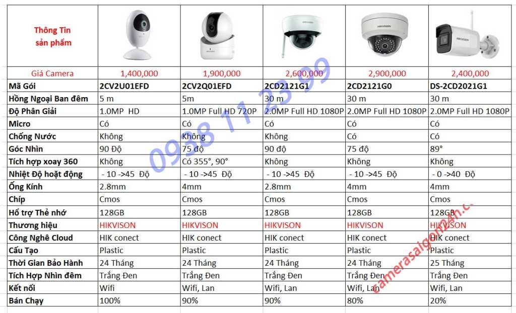 báo giá lắp camera trọn bô hikvision giá rẻ