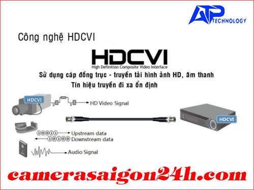 công nghệ hinh ảnh hd cvi